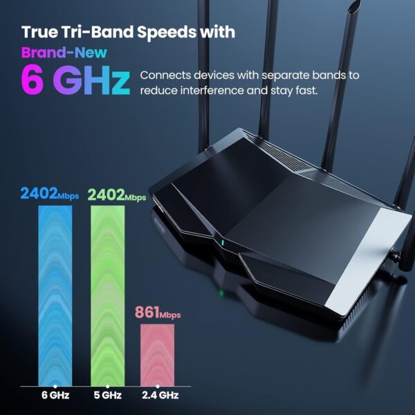 Router Tenda AX 5700 Tri-Band Gigabit Wi-Fi 6E TX27 Pro - Image 2