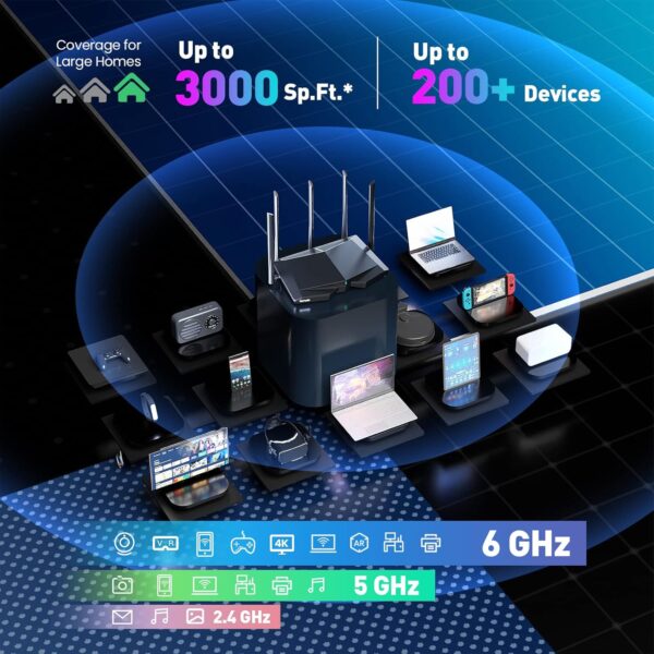 Router Tenda AX 5700 Tri-Band Gigabit Wi-Fi 6E TX27 Pro - Image 5