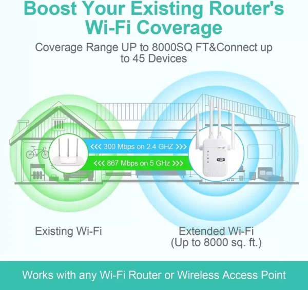 WiFi Extender Signal Booster Repeater Dual Band - Image 4