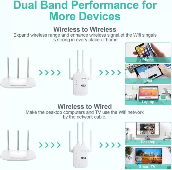 WiFi Extender Signal Booster Repeater Dual Band - Image 6